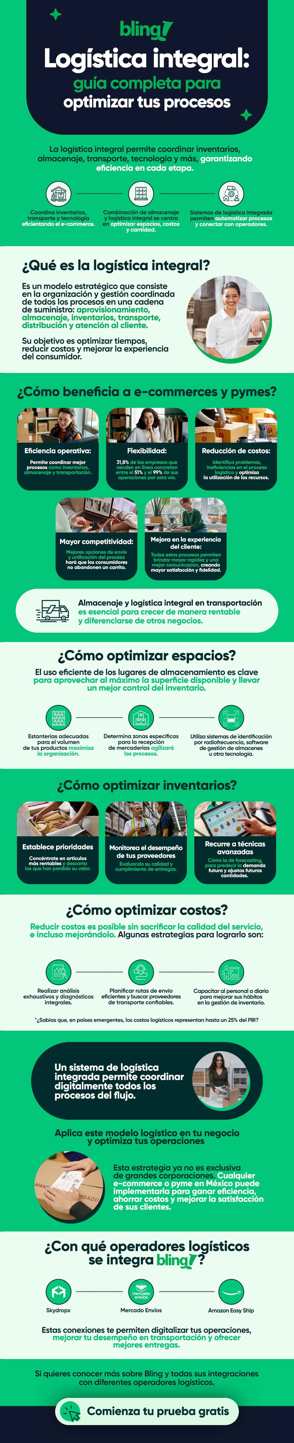 Bling_AMVO_Infografía_LogísticaIntegralMaxLow