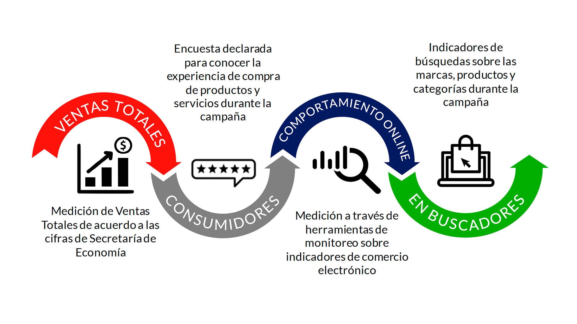 grafica-reporte-BuenFin