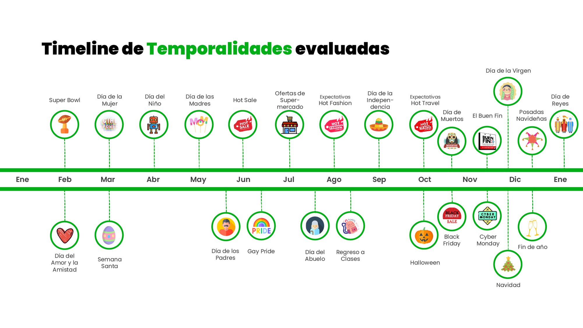 TIMELINE2